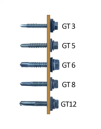 Samovrtné skrutky GT12